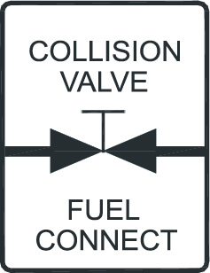Collision valve fuel ballancing